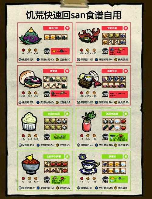 饥荒求生宝典，这些耐储存食物让你囤出满满安全感