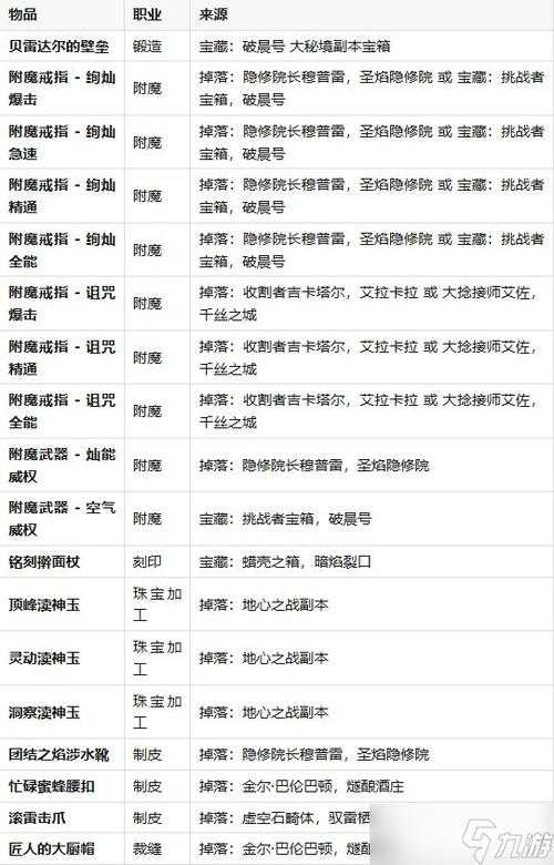 大掌门装备掉落及副本怎么打