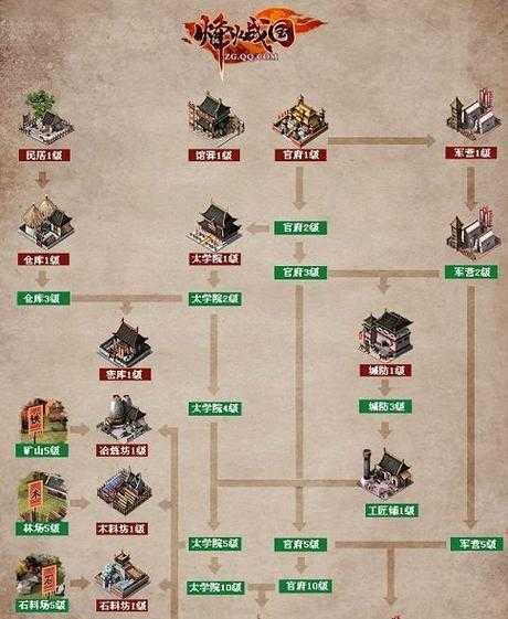 烽火战国新区怎么玩，资源管理的艺术与策略