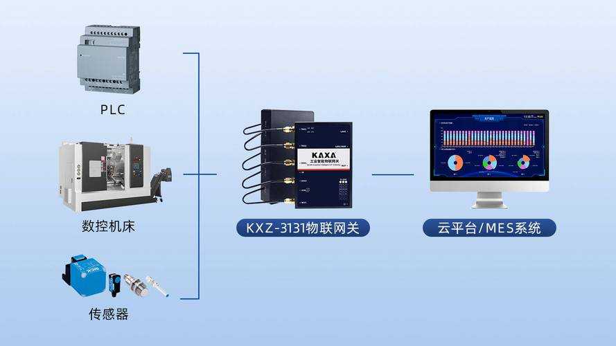 1. 高效采集与生产