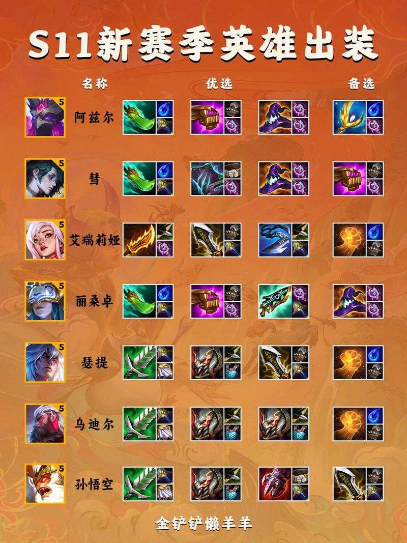 云顶之弈装备升级是什么意思？全面解析装备升级机制与策略