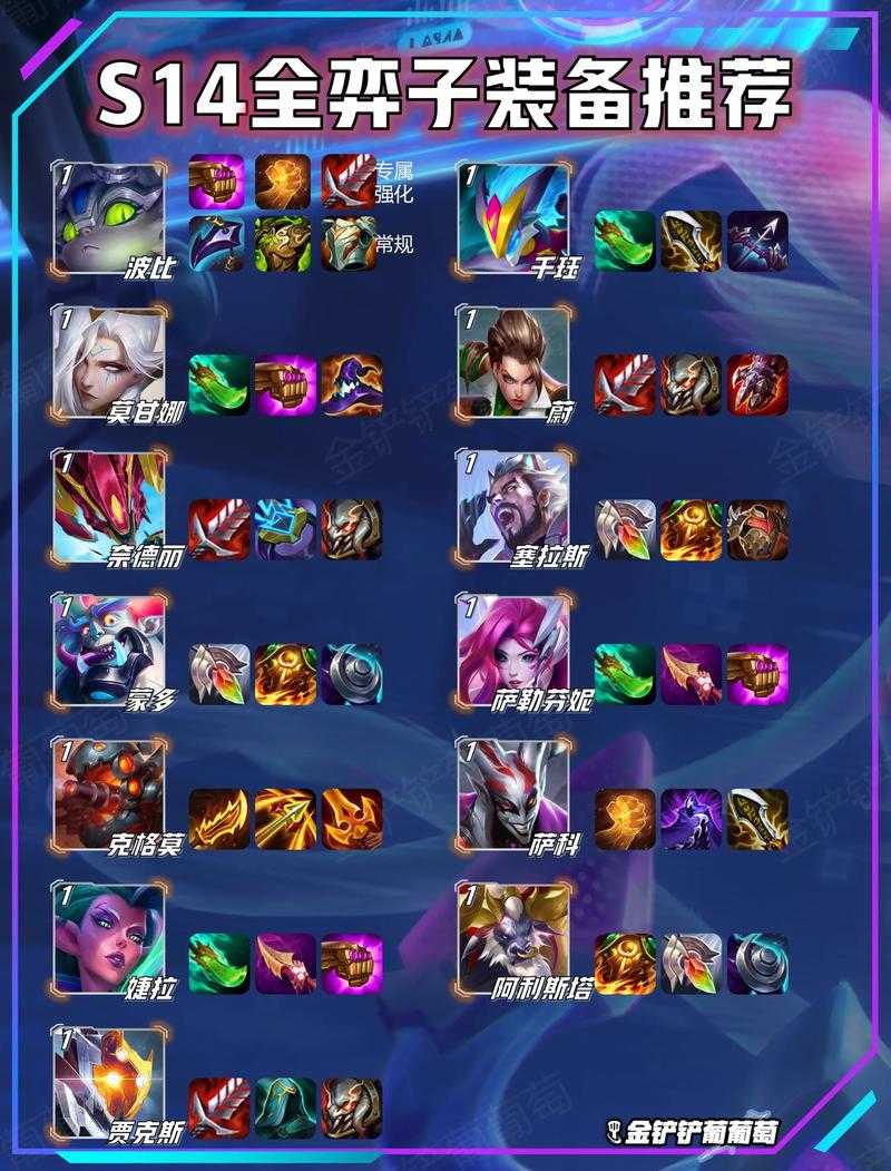 金铲铲之战装备英雄有哪些,深度解析与策略应用