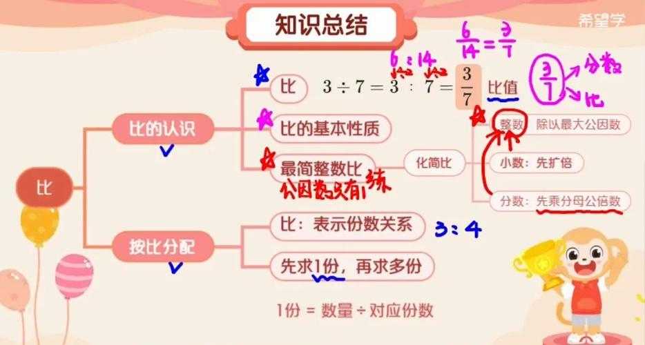 在具体战斗中,比比的玩法思路可以归纳为以下几点