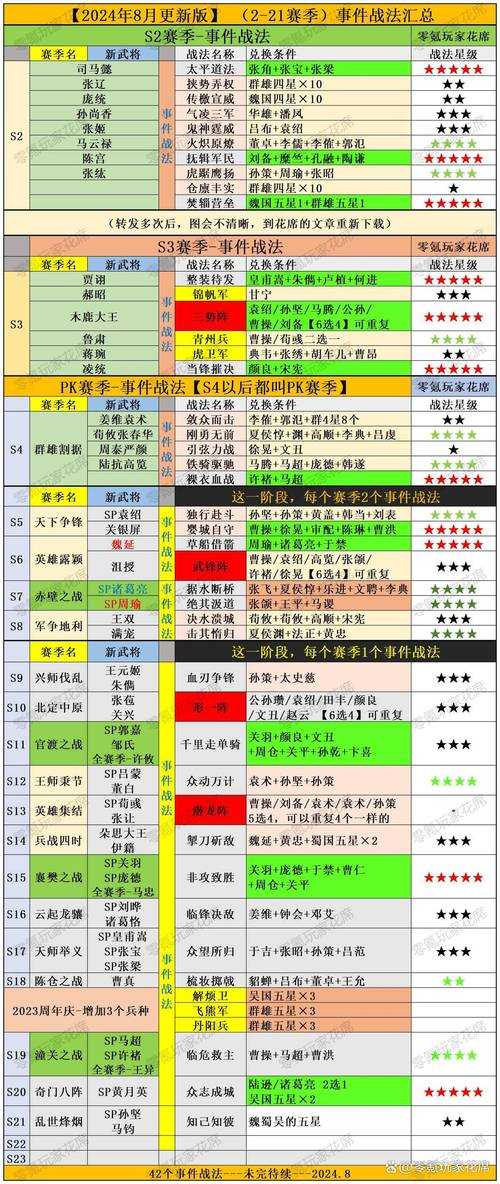 三国志战略版里这些控制战法真能稳操胜券？背后隐藏啥惊人战术？