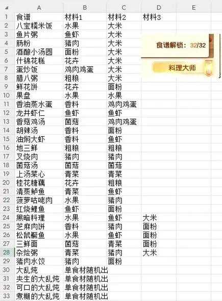 梦幻西游三维版里烹饪真有这么多门道？怎样从入门快速修炼成精通高手？