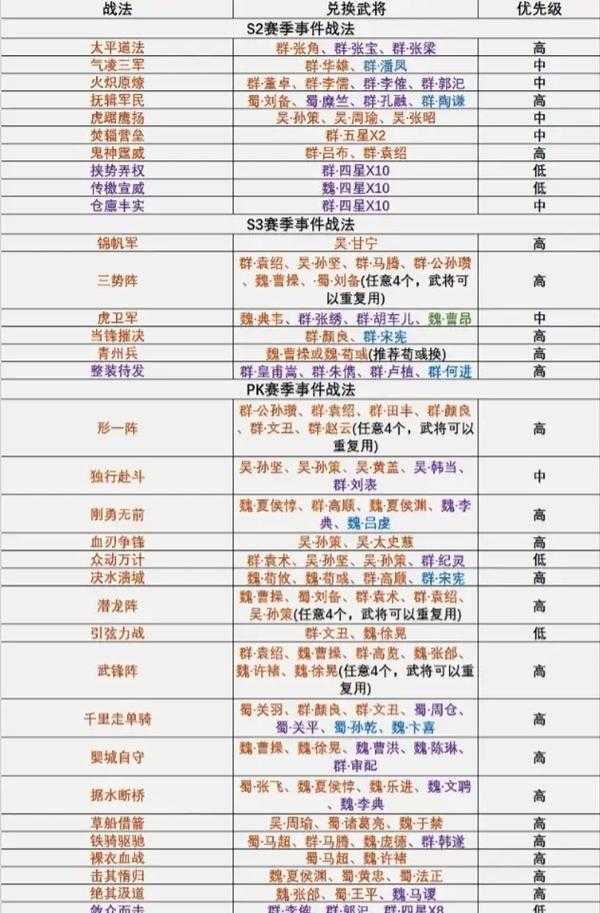 三国志战略版里，武将战法真能这样强化？效果究竟有多惊人？