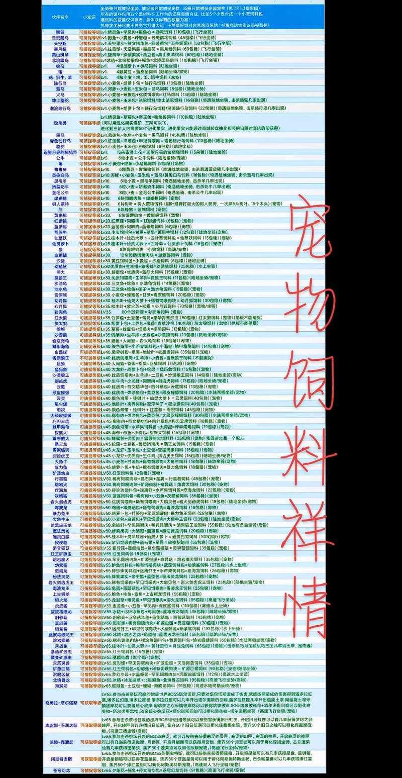 创造与魔法里想养英俊白马却没材料？它的饲料到底咋弄？