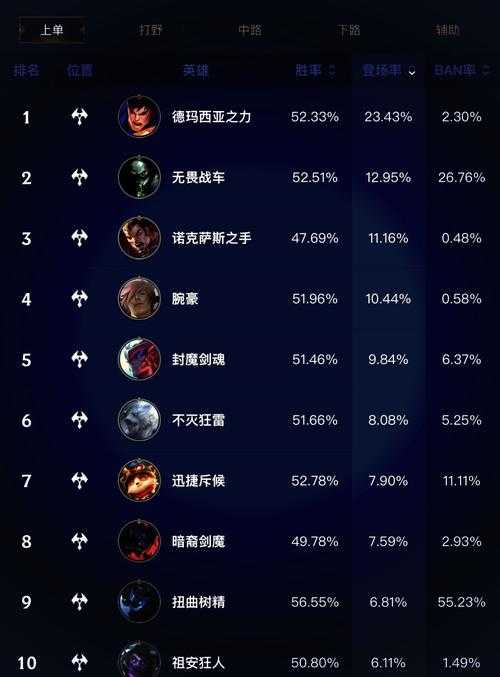 英雄联盟总是卡在低分段无法冲高分？这些上分秘诀你掌握了没呢？