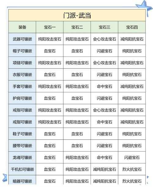 修魔之路如何突破？宝石镶嵌究竟怎样做才能最大化提升属性？