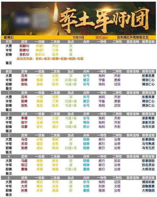 白蛇引发雷劫之时，怎样捍卫部族并快速提高自身排名呢？