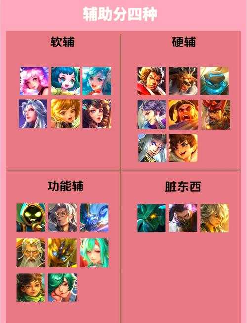 辅助英雄大比拼，谁的功能性特点更能召唤出团队英雄之力？