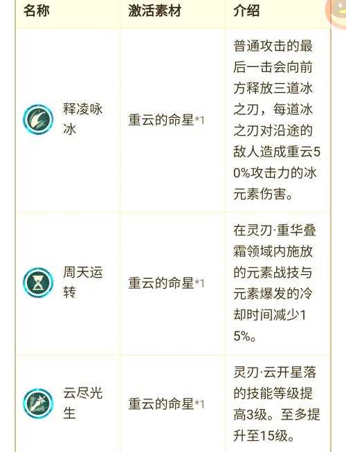 最终幻想7重制版里哪些隐藏技能能让我瞬间成为战斗高手呢?