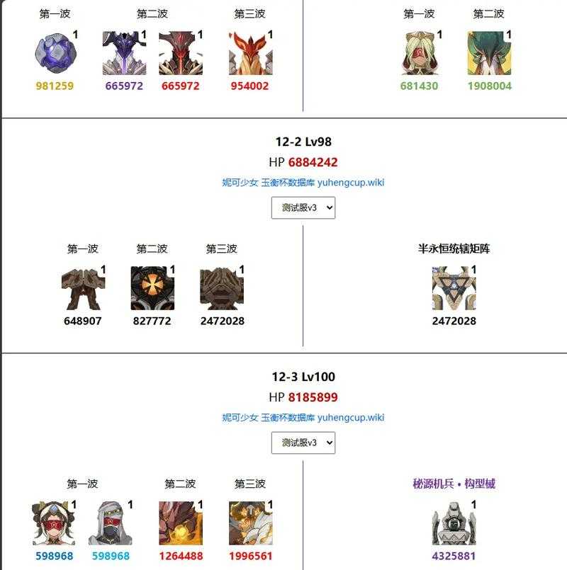 原神深渊咏者这个难缠Boss究竟有啥独家破招打法能轻松通关？