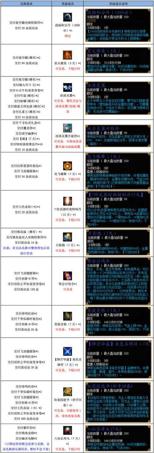 蜀山掌门寻香问道里，那丰厚奖励究竟咋产出的？祈福要啥条件？