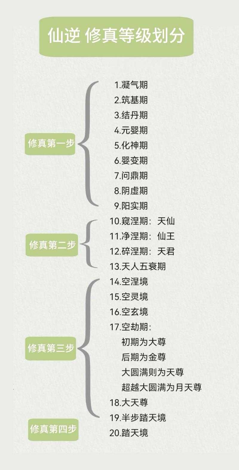 修仙争霸中，究竟该如何抉择种族与成长特性来巧管资源？
