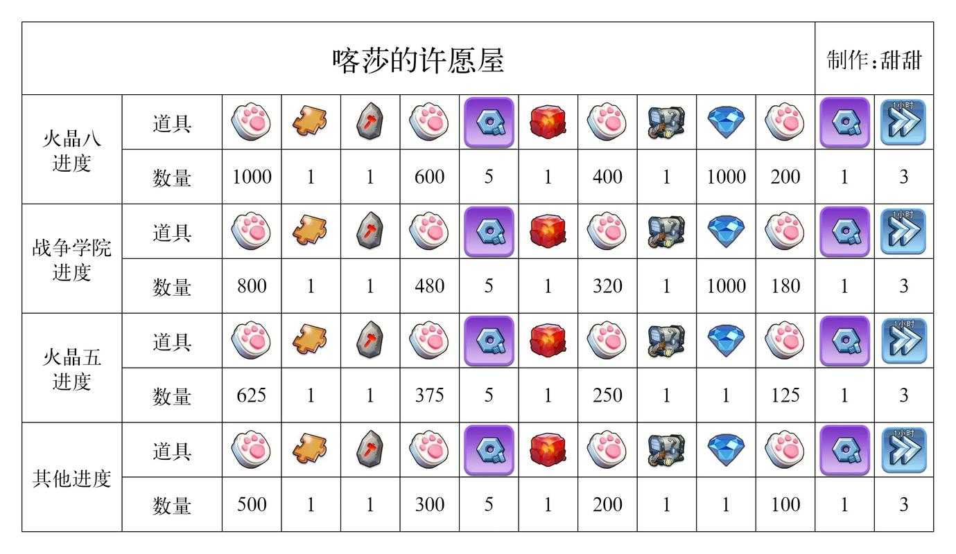 神秘祈愿之法，竟能解锁超凡之路上的独特外观？快来一探究竟！