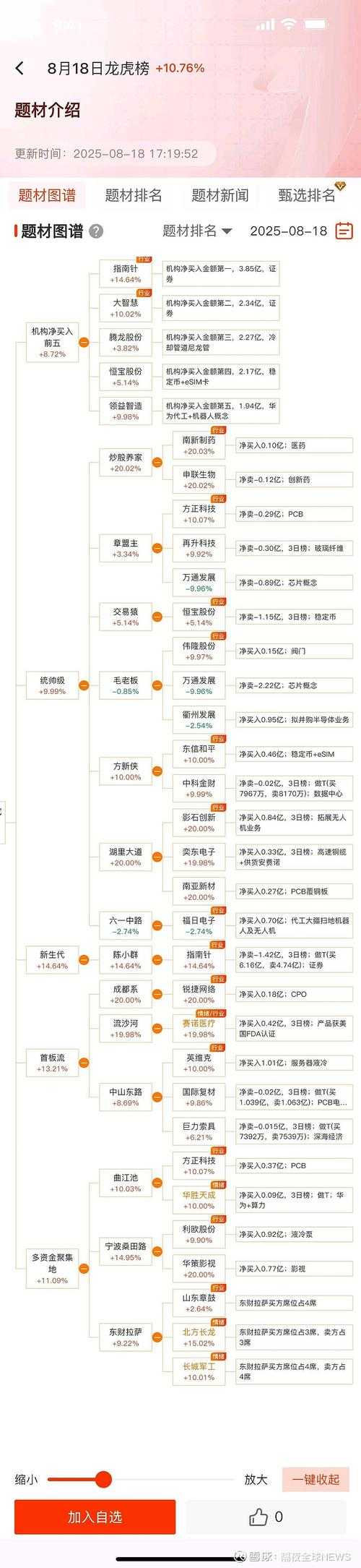 超凡之路里货币们真有这么多用途？各自都是从哪里产出的呢？