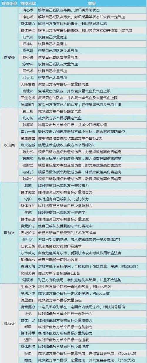 点心萌物语里角色装备真能强到飞起？究竟该怎么选装与提升属性呢？