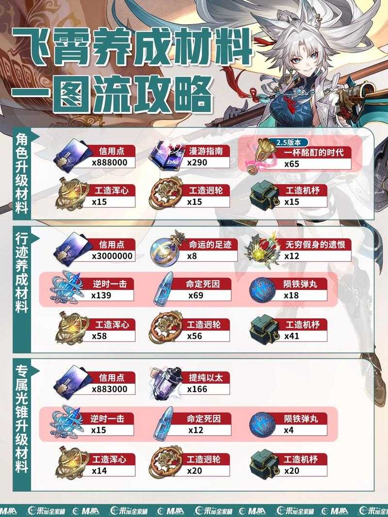 点心萌物语里，英雄星等怎么快速涨？升星材料到底咋获取？