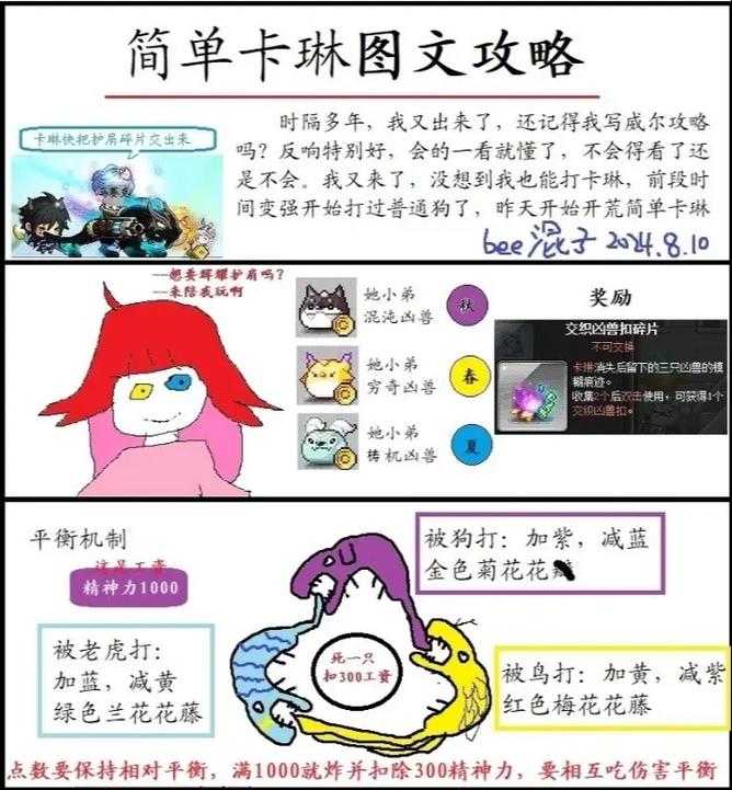 点心萌物语魔窟副本真有超高效通关诀窍？资源咋管才能最大化收益呢？