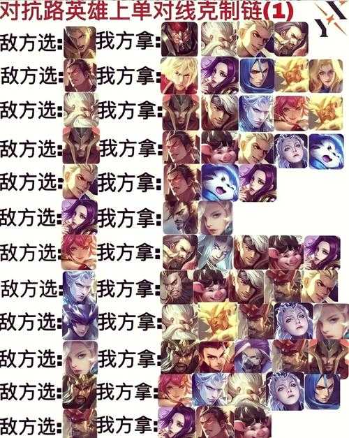 王者荣耀里真有英雄能稳稳克制孙策这位海上霸主吗？揭秘那些克星英雄！