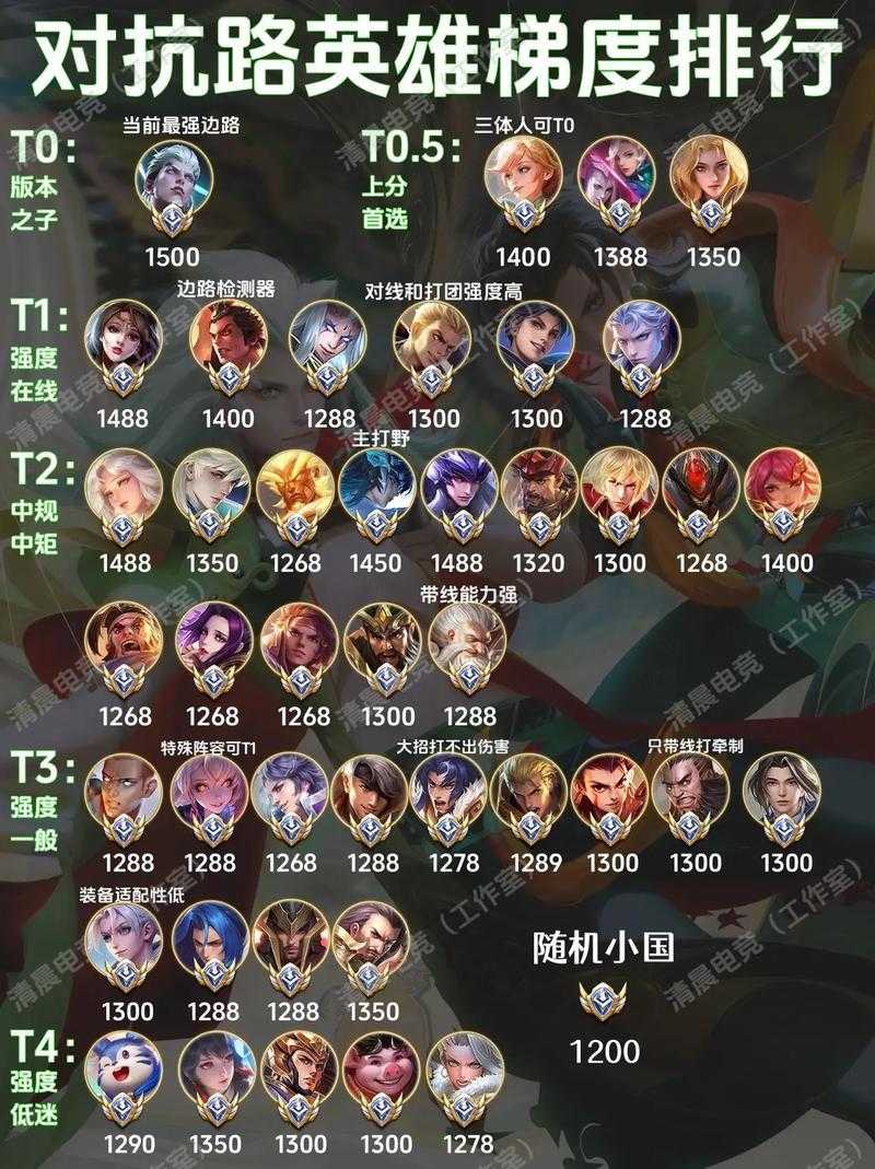 高端王者荣耀对决中，究竟哪些英雄能真正脱颖而出成为最强王者之选？