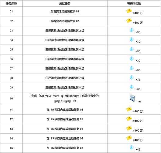 星球工匠序章里那些隐藏玩法，究竟该怎么充分掌握详解呢？