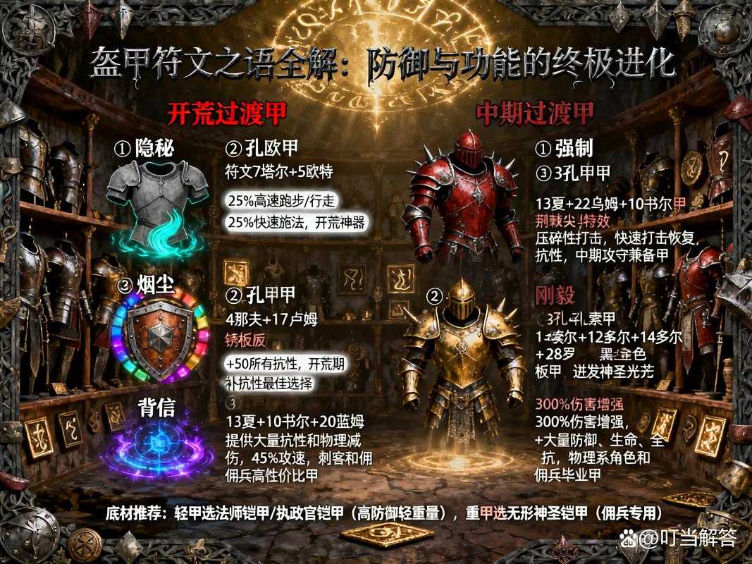 暗黑破坏神2重制版符文之语新东西真能如此神奇，解锁角色顶尖实力吗？