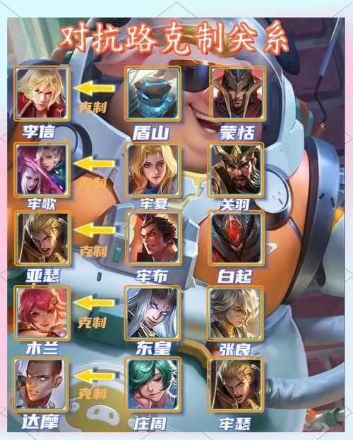 金蝉新宠儿究竟谁能轻松压制？谁能将其打得节节败退呢？