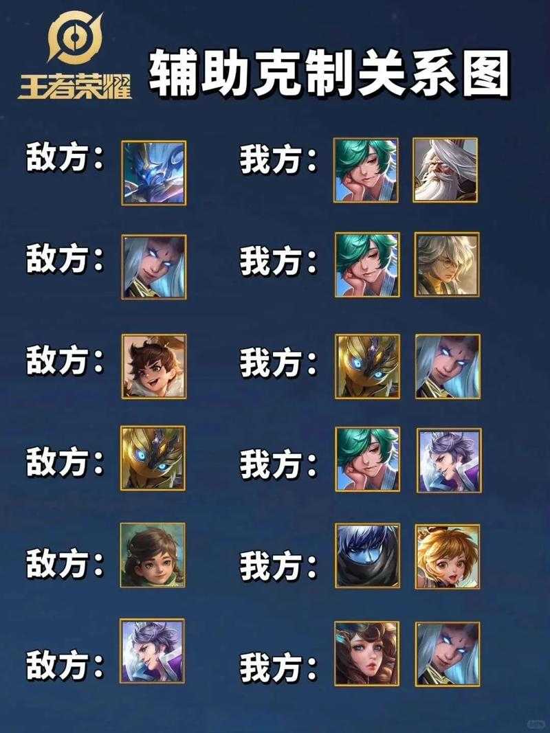 王者荣耀里，真有辅助能轻松压制蔡文姬这个回血怪吗？快来揭秘！