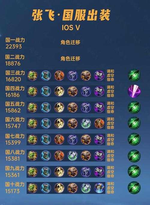 张飞究竟该怎么出装才能成为无敌坦克，牢牢掌控王者荣耀战场局势？