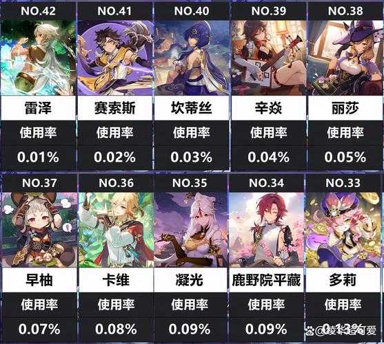 鸿图之下四星角色大揭秘，究竟哪些值得你投入资源去培养呢？