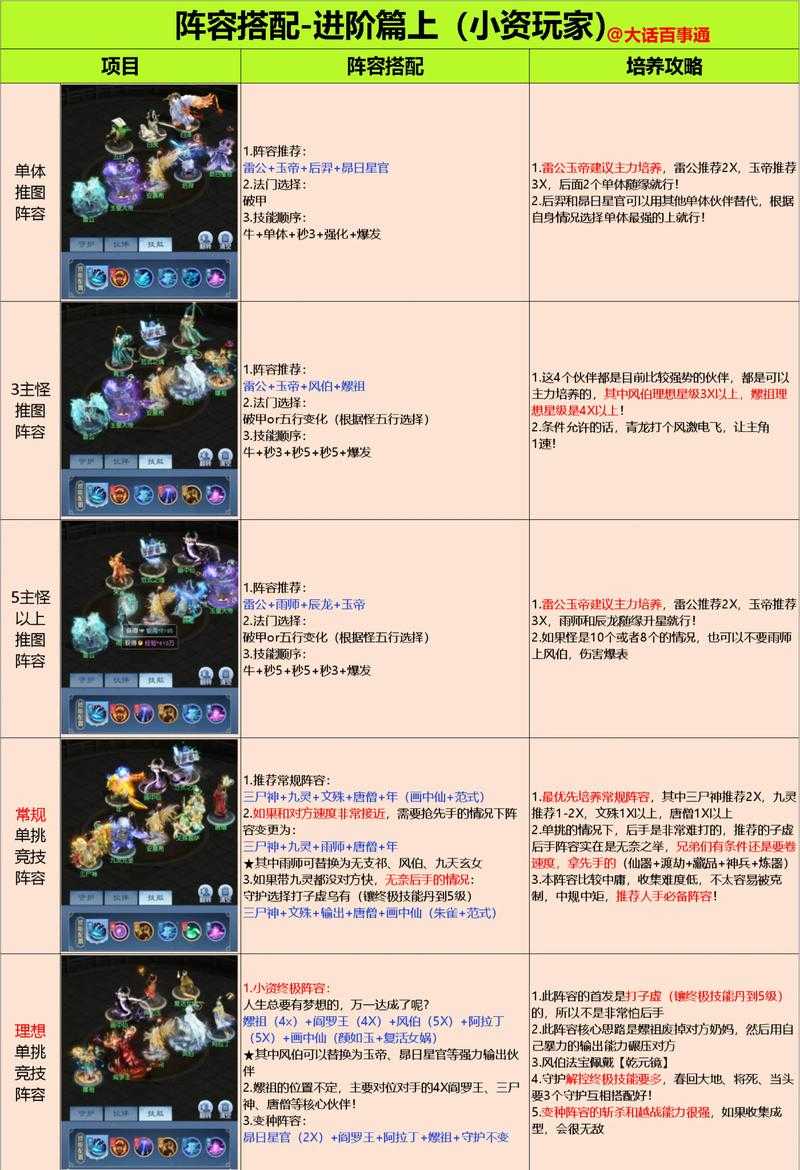 天谕手游里冒险家等级咋快速提升呢 有哪些神秘方式？