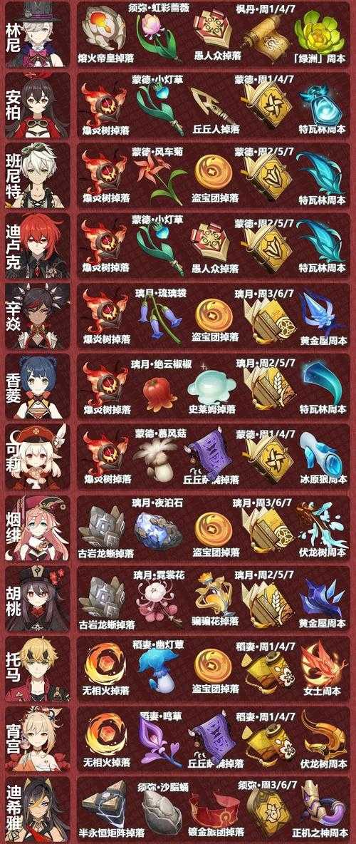 原神新手究竟为何觉得角色获取难？学管理资源就能开启新体验吗？